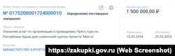 Информация о закупке услуг проведению пресс-тура в Крыму для российского проекта «Места», 15 апреля 2014 года