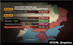 Площадь оккупированной войсками РФ территории Украины по данным DeepState