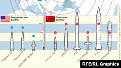 Ракеты, запрещенные договором РСМД