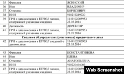 Учредительные документы ООО «Крым-Инвестстрой»