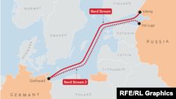 Строительство газопровода «Северный поток-2»