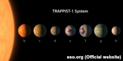 Экзопланеты системы TRAPPIST-1