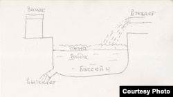 Расчет коллапса нынешней модели российской жизни (автор – К. Боровой): к весне «втекать» в страну будет меньше, чем «вытекать», «запасы» истощатся, а зарплату власти будут выплачивать «пеной»